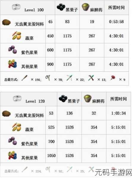 方舟生存进化，解锁生物饲料配方，打造你的恐龙王国