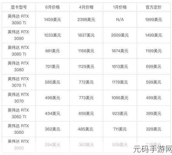 显卡3080 12g 市场价格：1. ＂揭秘3080 12G显卡当前市场价格与趋势分析