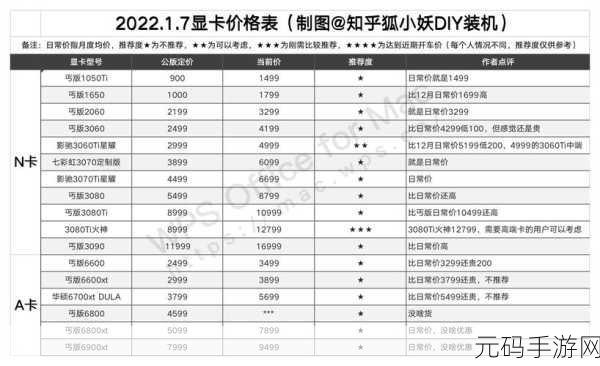 显卡3080 12g 市场价格：1. ＂揭秘3080 12G显卡当前市场价格与趋势分析