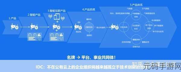 404黄台软件平台:1. "404黄台软件平台:数字化时代的智能解决方案