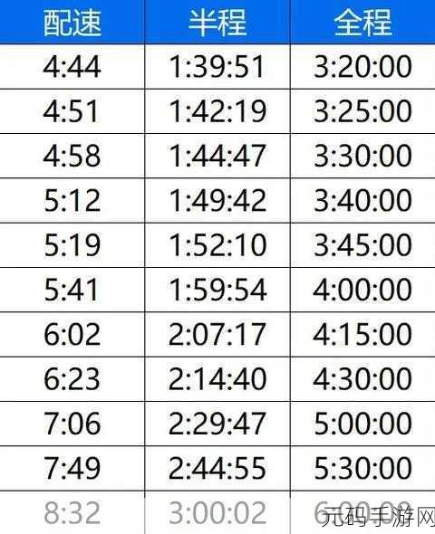 人马配速45分钟:1. “人马配速45分钟:探索高效训练的新方法”