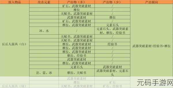 原神参量质变仪转换全攻略,概率与奖励大揭秘