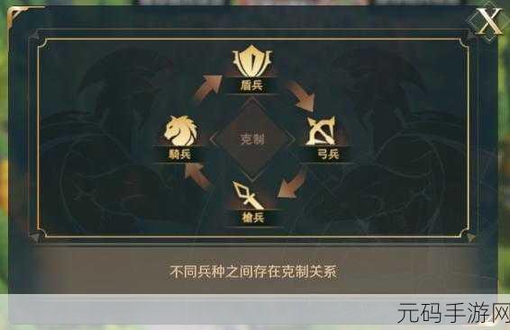 文明与征服,迷雾中崛起的开荒秘籍