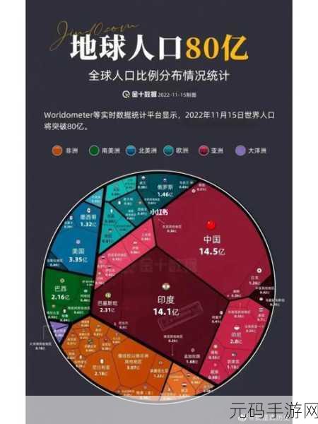 亚洲vs欧洲vs美洲人口比例对比:1. 亚洲、欧洲与美洲人口比例:谁是全球人口之王?