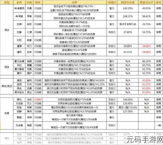 三国杀传奇银两赚取秘籍大公开