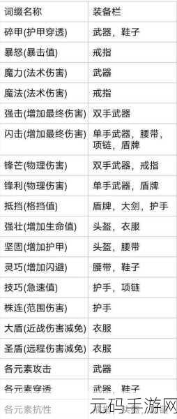 魔渊之刃中枪武器的深度剖析与运用指南