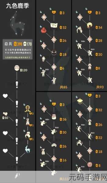 光遇九色鹿季,小金人位置全揭秘