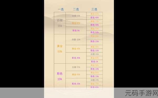 云顶之弈,解锁彩色海克斯开局的制胜秘籍
