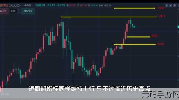 探索黄金网站APP在线看考虑重新上架:1. 在线探索黄金市场,实时行情掌握