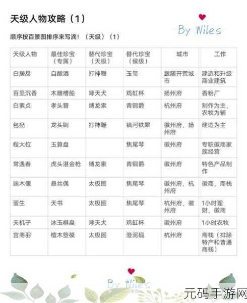 江南百景图包拯宝物搭配全攻略