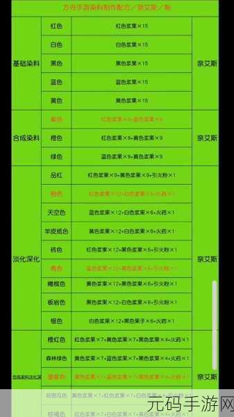 方舟生存进化手游罗克韦尔配方全解析