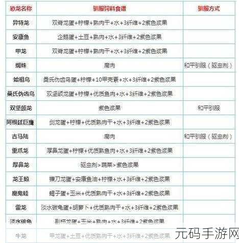 方舟生存进化手游罗克韦尔配方全解析