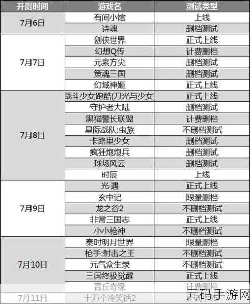 龙之谷手游游侠竞技场深度攻略，揭秘快速上分秘籍