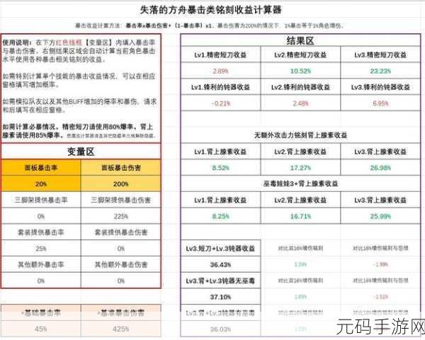 失落的方舟新手必备，前期畅玩秘籍
