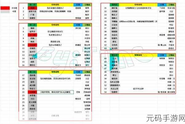 洛克王国探险揭秘，意志精魄获取全攻略