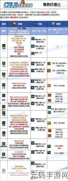 DNF女圣骑士附魔宝珠选择全攻略