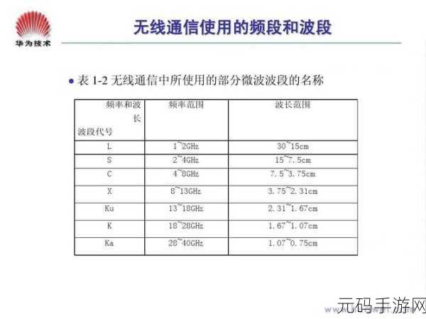 75欧射频线和65欧射频线：1. 探索75欧与65欧射频线的性能差异