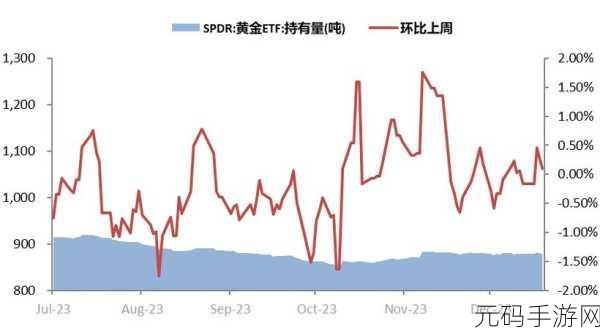 黄金网站大全免费2023:1. 2023年最新黄金投资指南:如何选择最佳网站