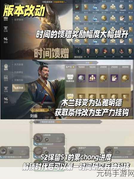 世界启元S2赛季文明选择指南,热门文明与策略智慧碰撞