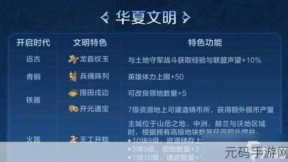 世界启元S2赛季文明选择指南,热门文明与策略智慧碰撞