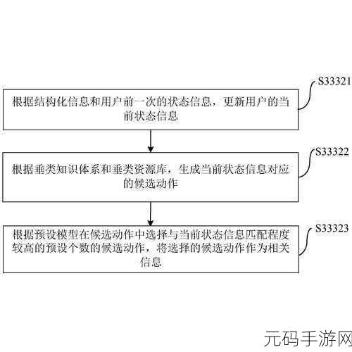人曾交互MOUSE：1. 人机交互：探讨鼠标背后的科技与设计