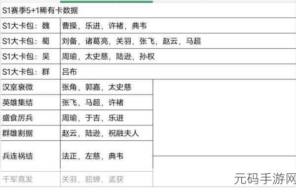三国志战略版,四星武将中的璀璨星辰