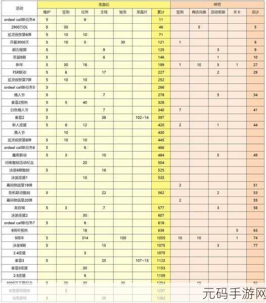 FGO七周年庆典，圣晶石大放送，详细攻略助你满载而归