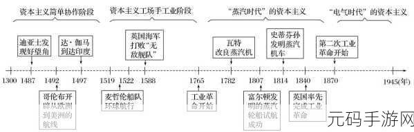 国精产品六区：1. 国精产品六区拓展战略：开辟新市场的创新之路
