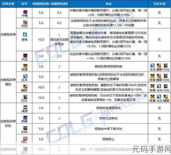 DNF世界探索,揭秘异常状态抗性装备全攻略