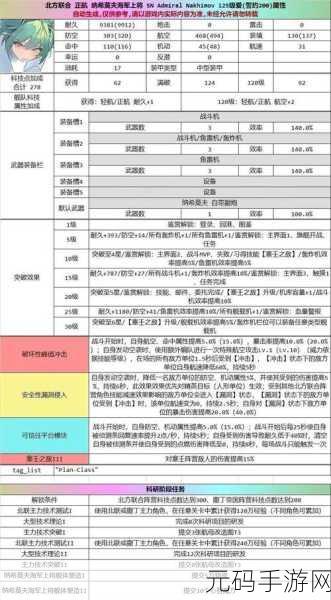 碧蓝航线科研三期船阵容推荐,助力玩家高效肝船