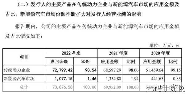 亚洲卡一卡二卡三新区：1. 探索亚洲卡一卡二卡三新区的无限可能