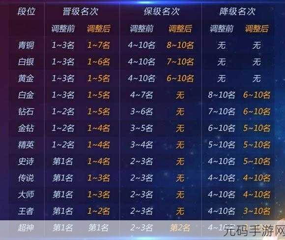 球球大作战巅峰之战，赛季冠军独家攻略大揭秘！