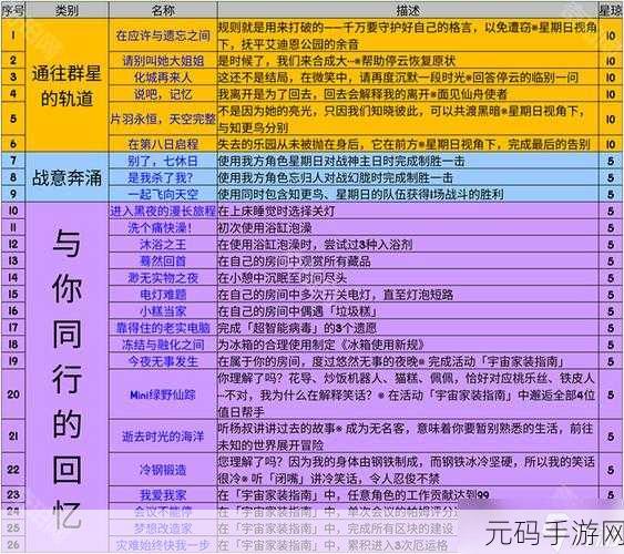 崩坏星穹铁道,揭秘骑士亦可败于徒手成就攻略