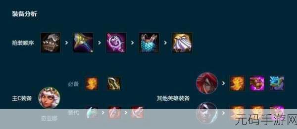 云顶之弈奇亚娜出装秘籍,制霸战场的必备攻略