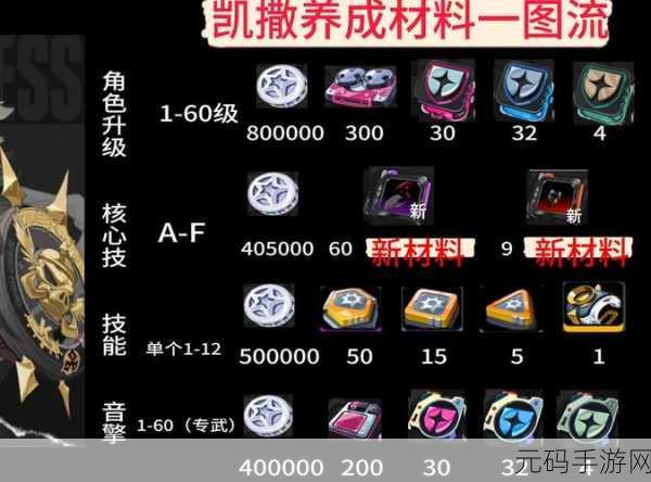 绝区零，凯撒音擎与驱动盘的完美搭配指南