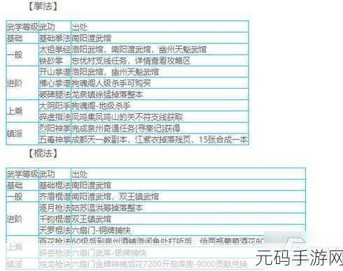 烟雨江湖门派纷争再起，天刀门独步江湖谁人敢敌？