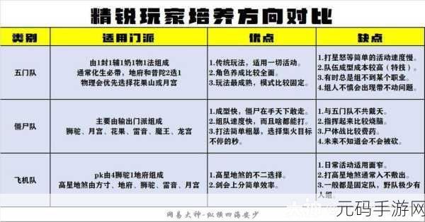 梦幻西游单开175级，门派选择全攻略