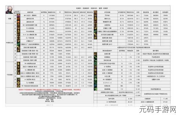地下城与勇士，机械师操作难度系数深度剖析