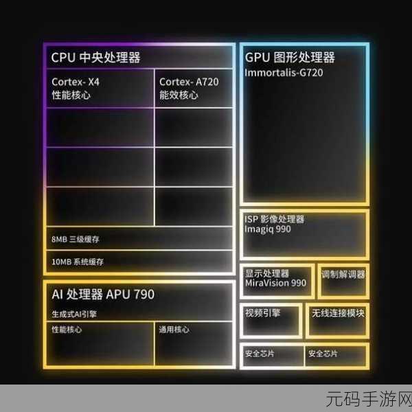 天玑9000和骁龙8gen1哪个好:1. 《天玑9000与骁龙8 Gen 1:谁才是性能之王?