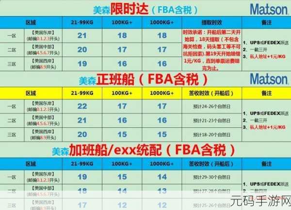 美国专线和欧洲专线区别:1. 美国专线与欧洲专线的主要差异解析