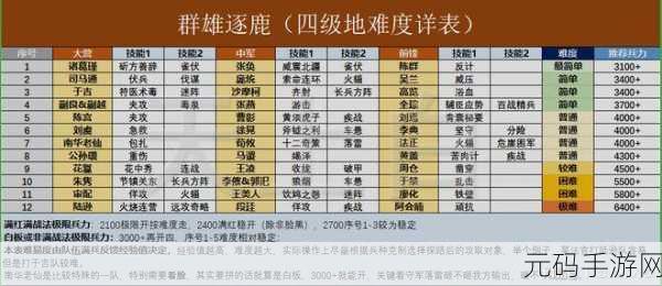 诺亚之心终极行动,全面攻略助你征服战场