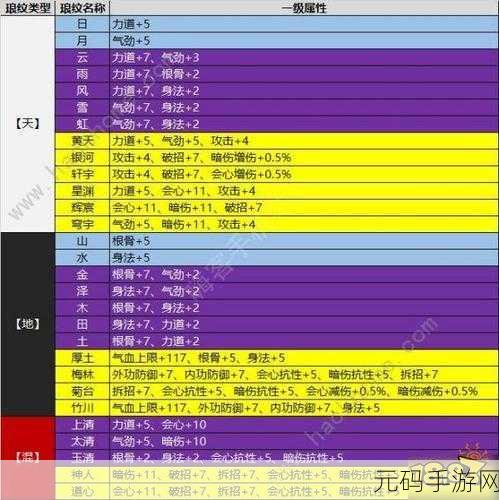 天涯明月刀手游神威角色崛起,揭秘神威装备洗练必备属性