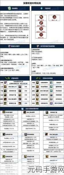 DNF弹药专家50级装备指南,打造顶级火力输出