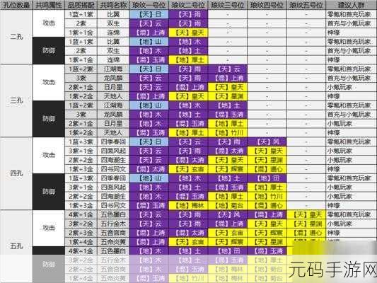 天涯明月刀手游天香 PVE 输出秘籍大公开