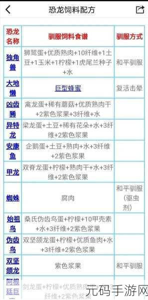 方舟生存进化手游，玛瑙螺的饮食秘籍与饲料制作全攻略
