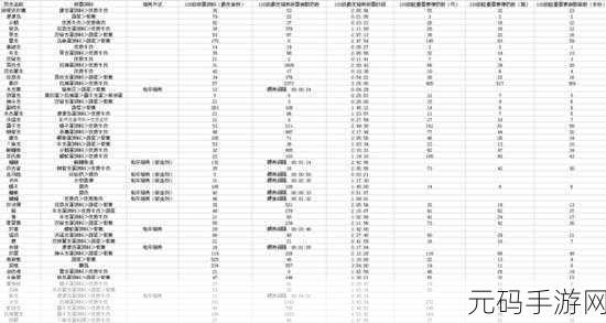 方舟生存进化手游，玛瑙螺的饮食秘籍与饲料制作全攻略
