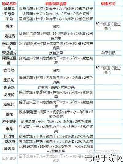 方舟生存进化手游转服指南，手机版转服全解析