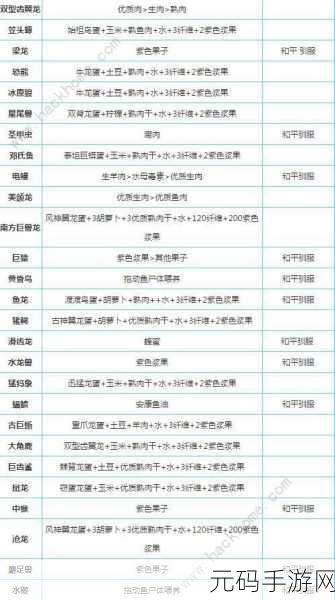 方舟生存进化手游转服指南，手机版转服全解析