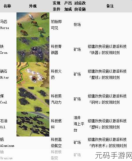 文明6深度探索，揭秘最具战略价值的加成资源