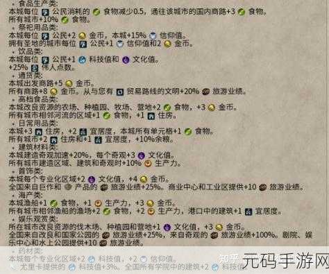 文明6深度探索，揭秘最具战略价值的加成资源